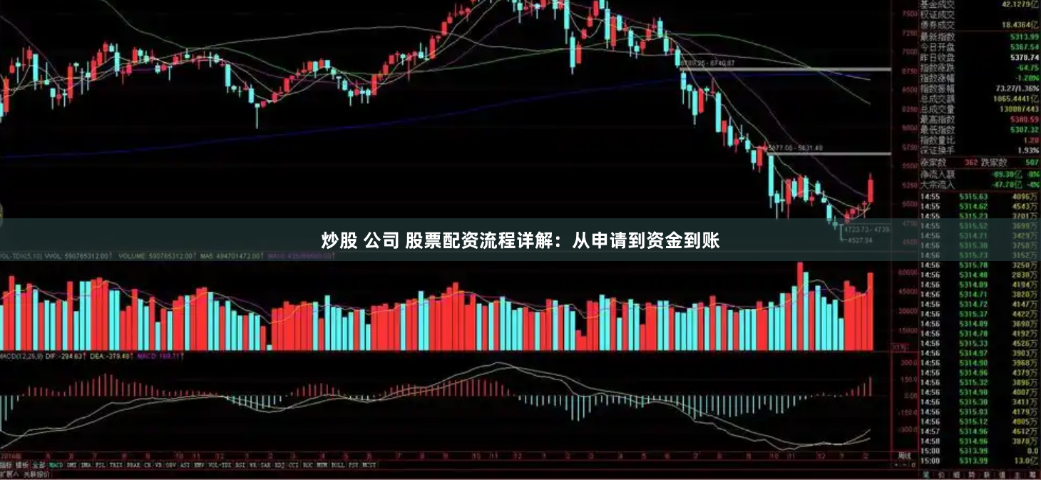 炒股 公司 股票配资流程详解:从申请到资金到账