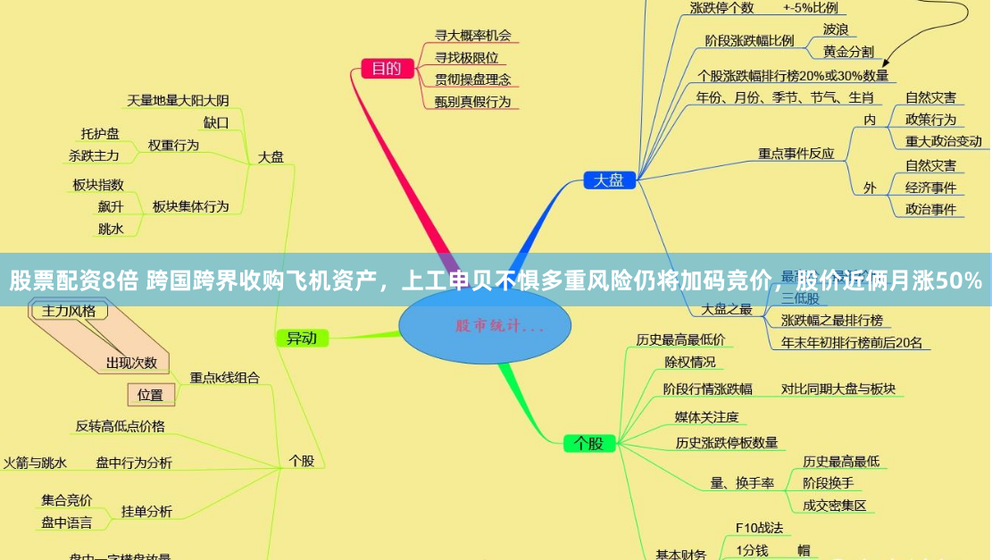 股票配资8倍 跨国跨界收购飞机资产,上工申贝不惧多重风险仍将加码竞价,股价近俩月涨50%