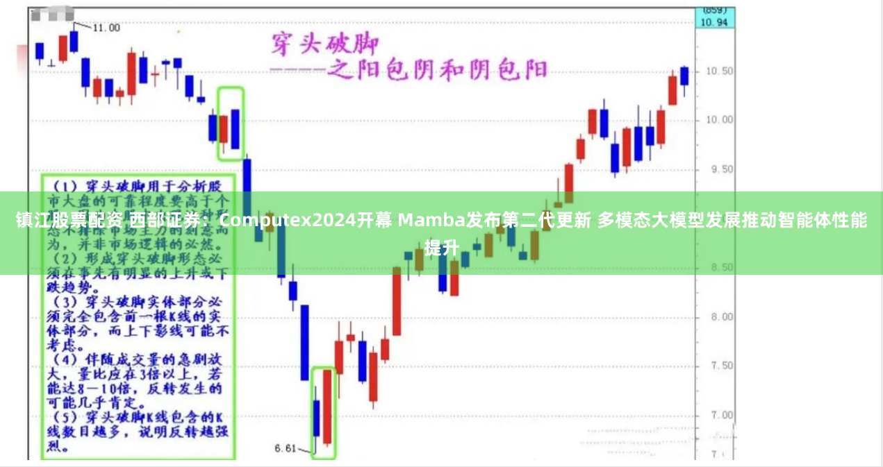 镇江股票配资 西部证券:Computex2024开幕 Mamba发布第二代更新 多模态大模型发展推动智能体性能提升