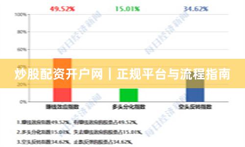 炒股配资开户网｜正规平台与流程指南