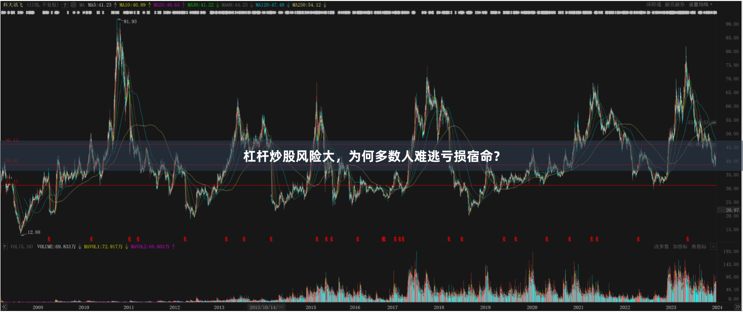 杠杆炒股风险大，为何多数人难逃亏损宿命？